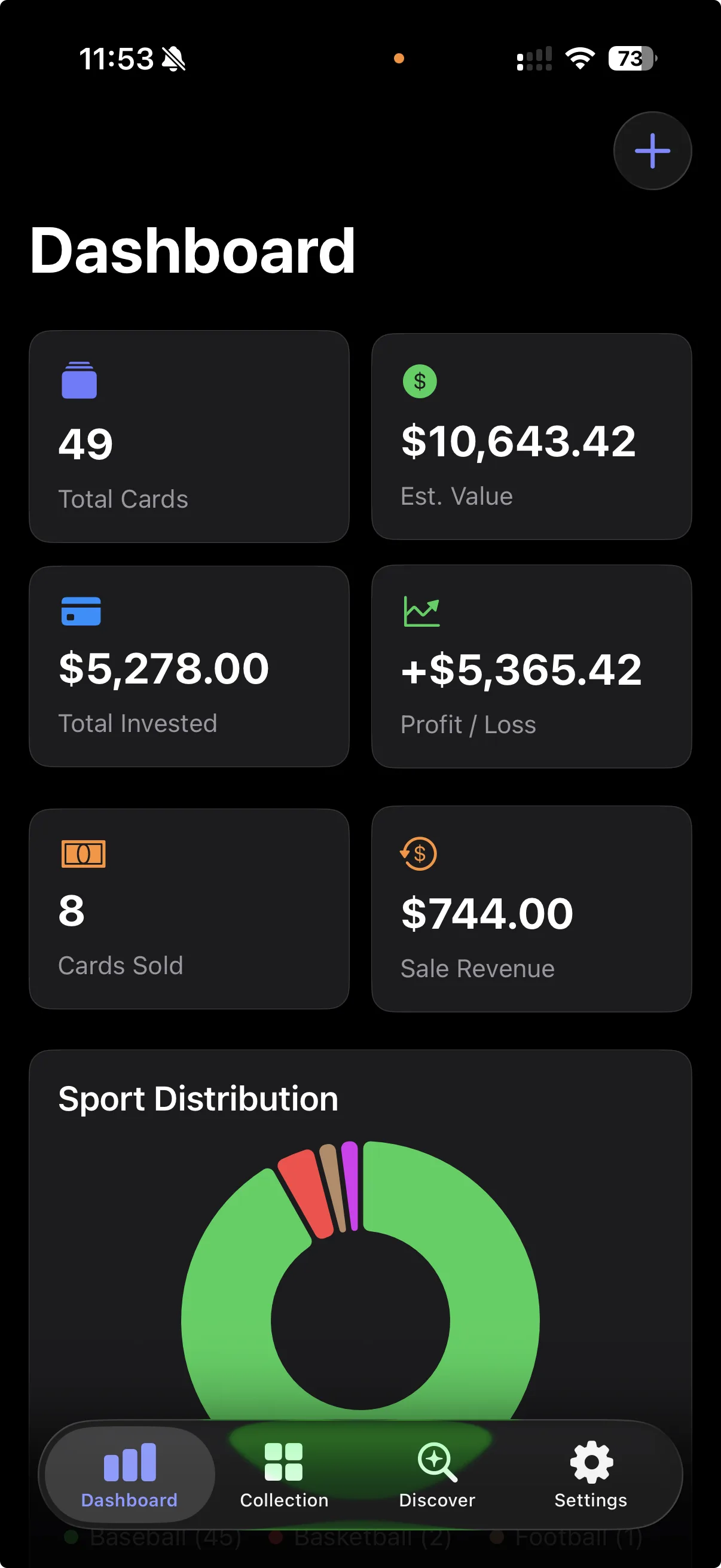 Dashboard showing 847 cards, $24,350 estimated value, $4,670 profit, sport distribution chart, and portfolio trend
